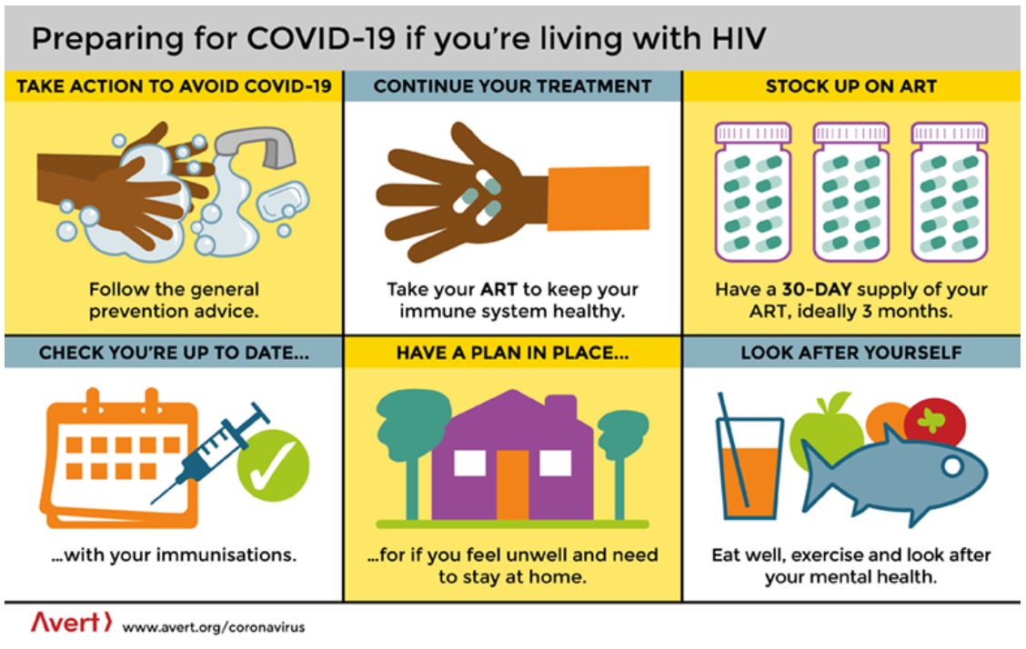 Infographic from Avert on preparing for COVID-19 for HIV patients